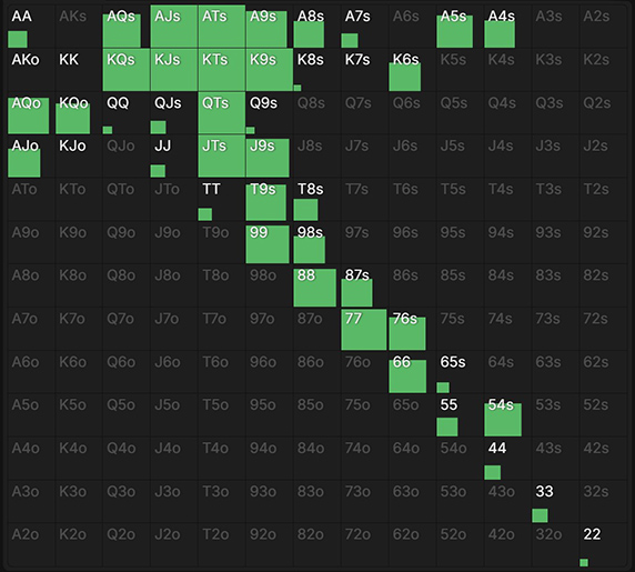 Капнутый рендж