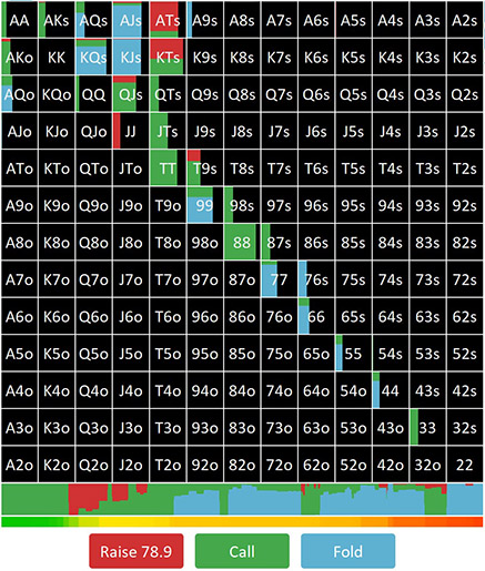 Спектр баттона на терне