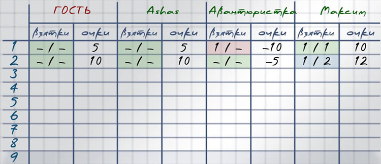 Таблица для записи очков