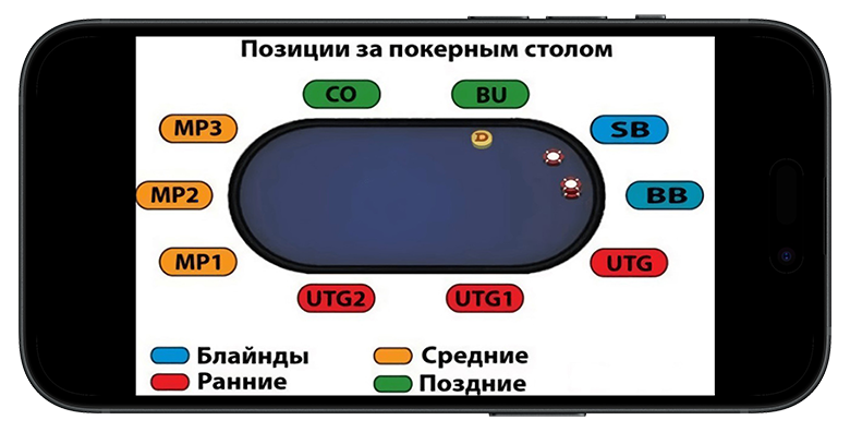 Рассадка покеристов