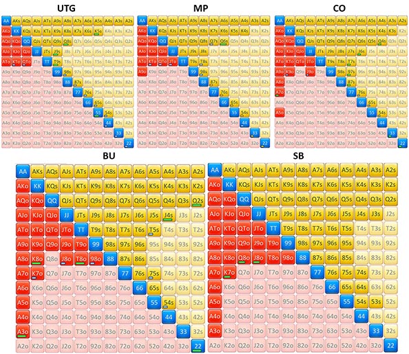 Диапазоны в кеше