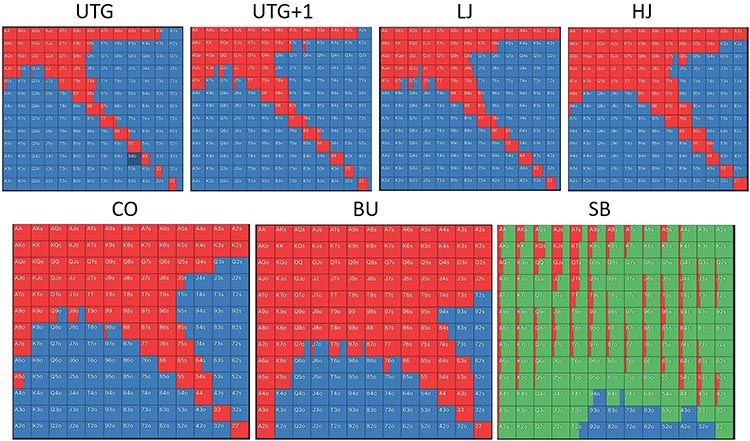 Диапазоны в МТТ