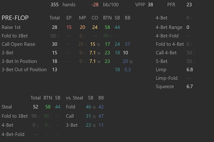 Статистика