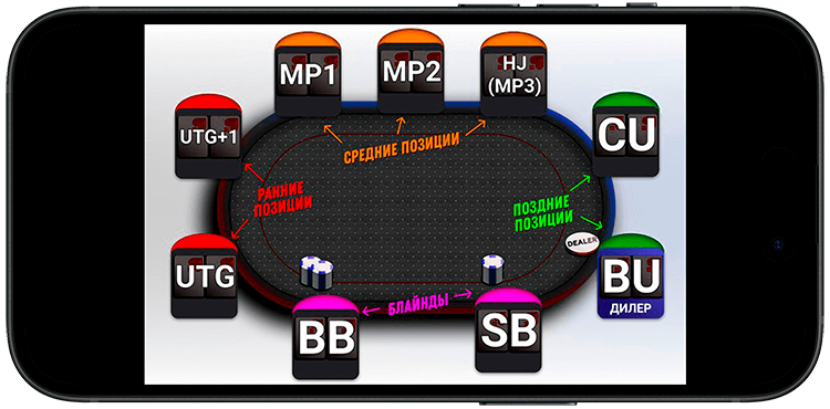 Рассадка покеристов