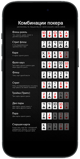 Покерные расклады