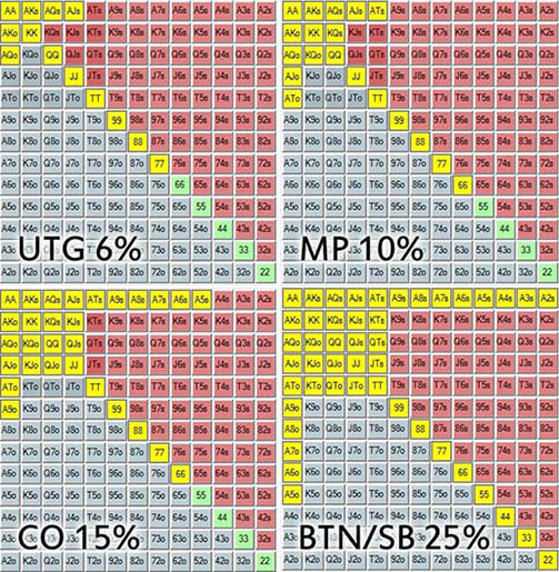 Диапазоны по позициям