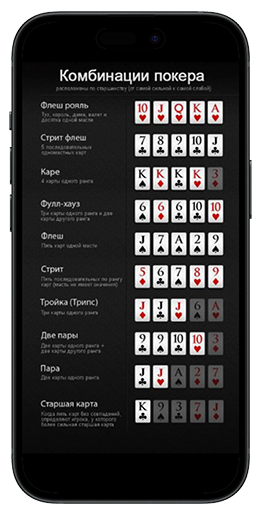 Карточные комбинации