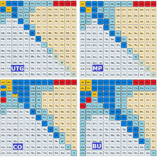 Готовые чарты