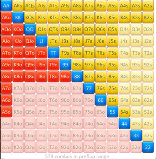 Чарт опен-рейза