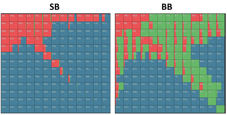 3-беты на блайндах