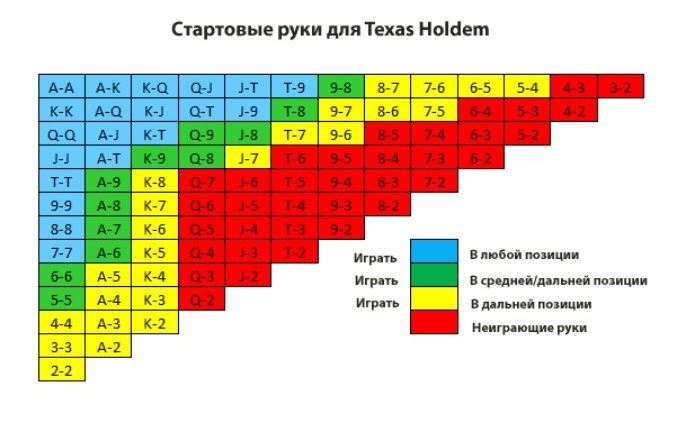 Чарт для кеша