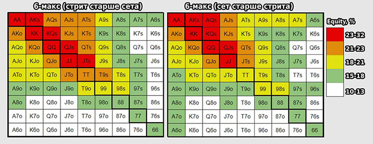 Таблица Холдем 6+