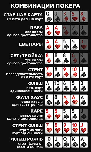 Покерные комбинации