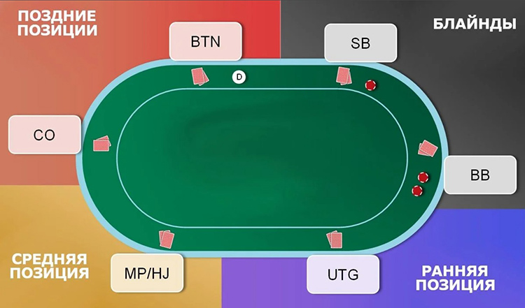 Короткий стол