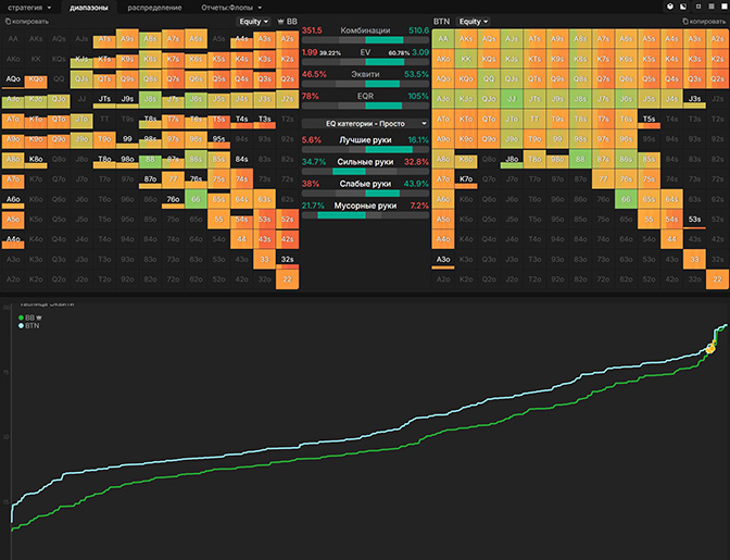 Сравнение эквити