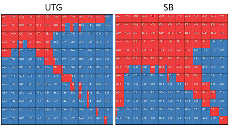 Сравнение спектров