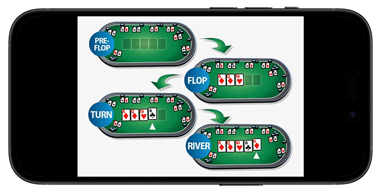 Улицы в покере