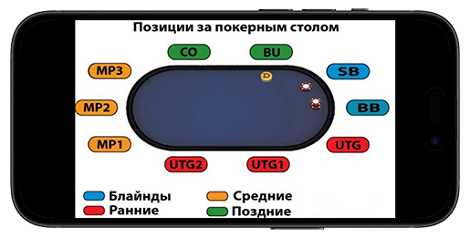Вариант рассадки покеристов