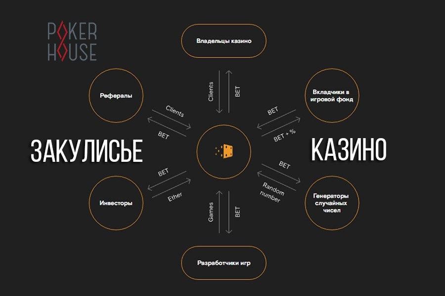 Закулисье казино: как это работает? Закулисье казино: как это работает?