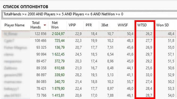 Статистика игроков